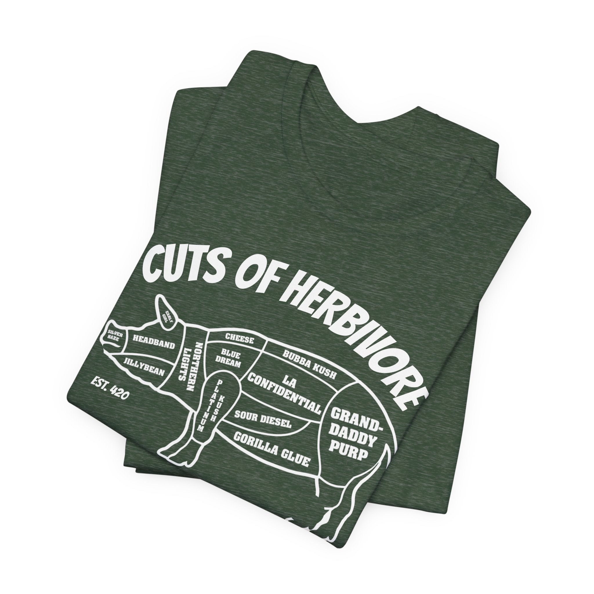 Cuts Of Herbivore