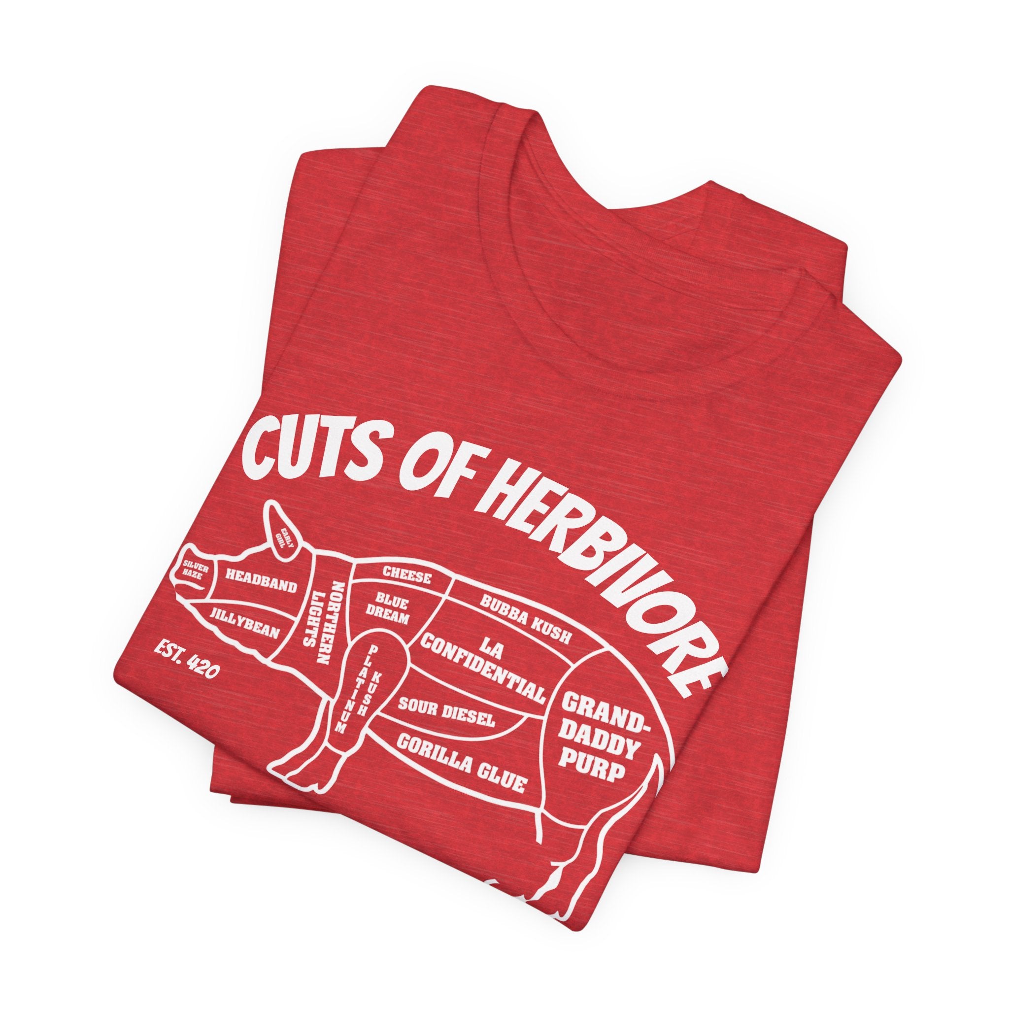 Cuts Of Herbivore