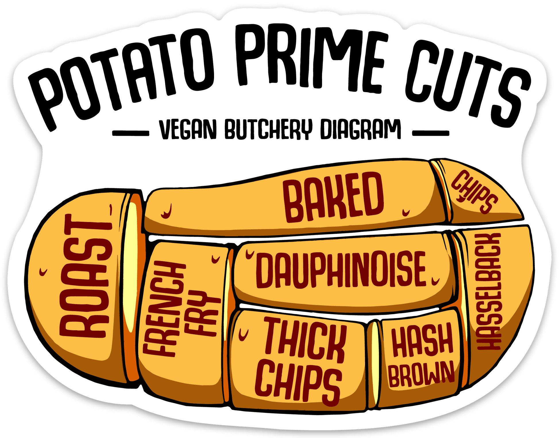 The Potato Prime Cuts Sticker Cleaverandblade.com