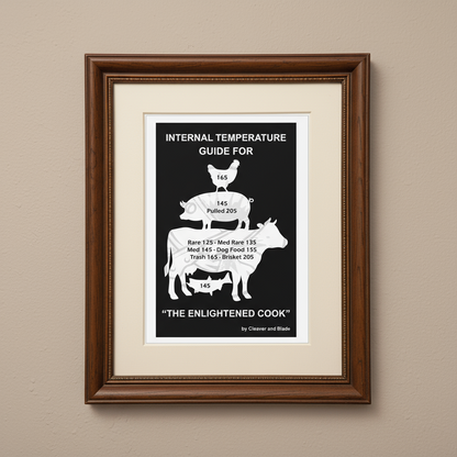 Kitchen Wall Art – Internal Temperature Guide for Meat | Cleaver & Blade®