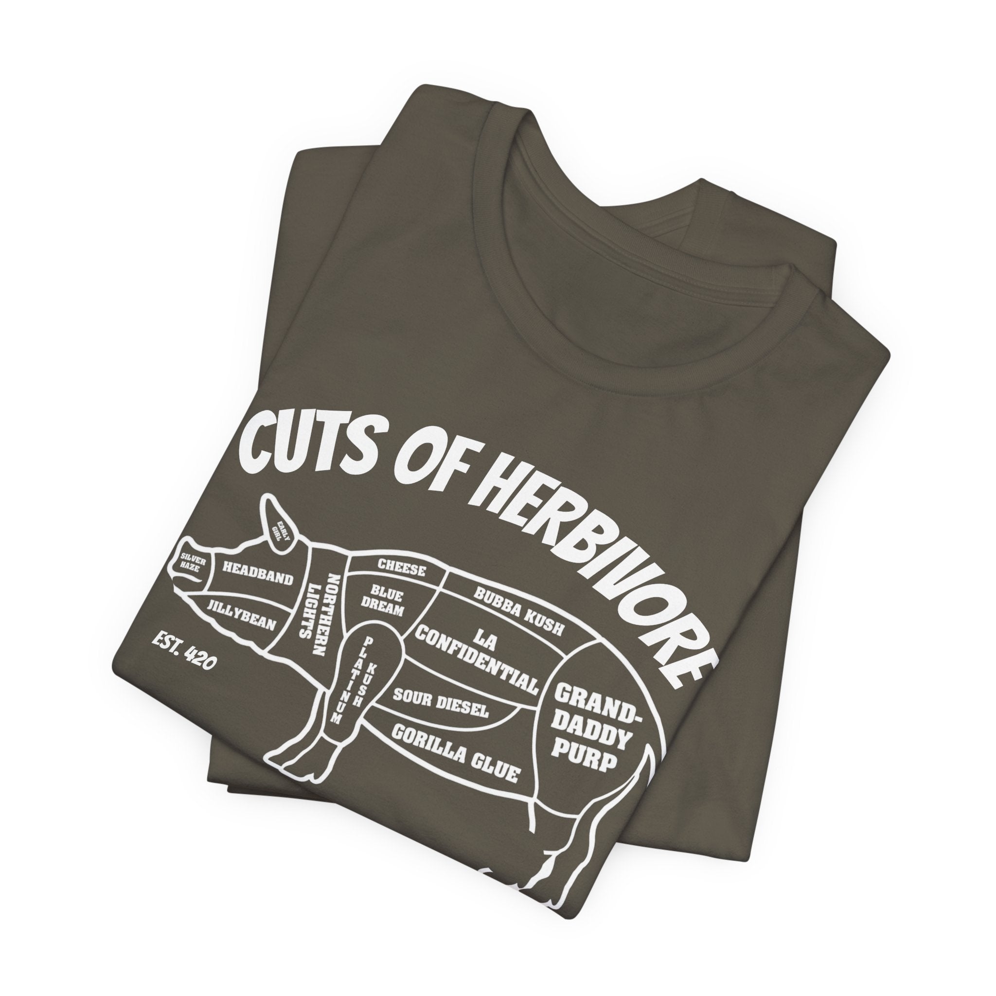Cuts Of Herbivore