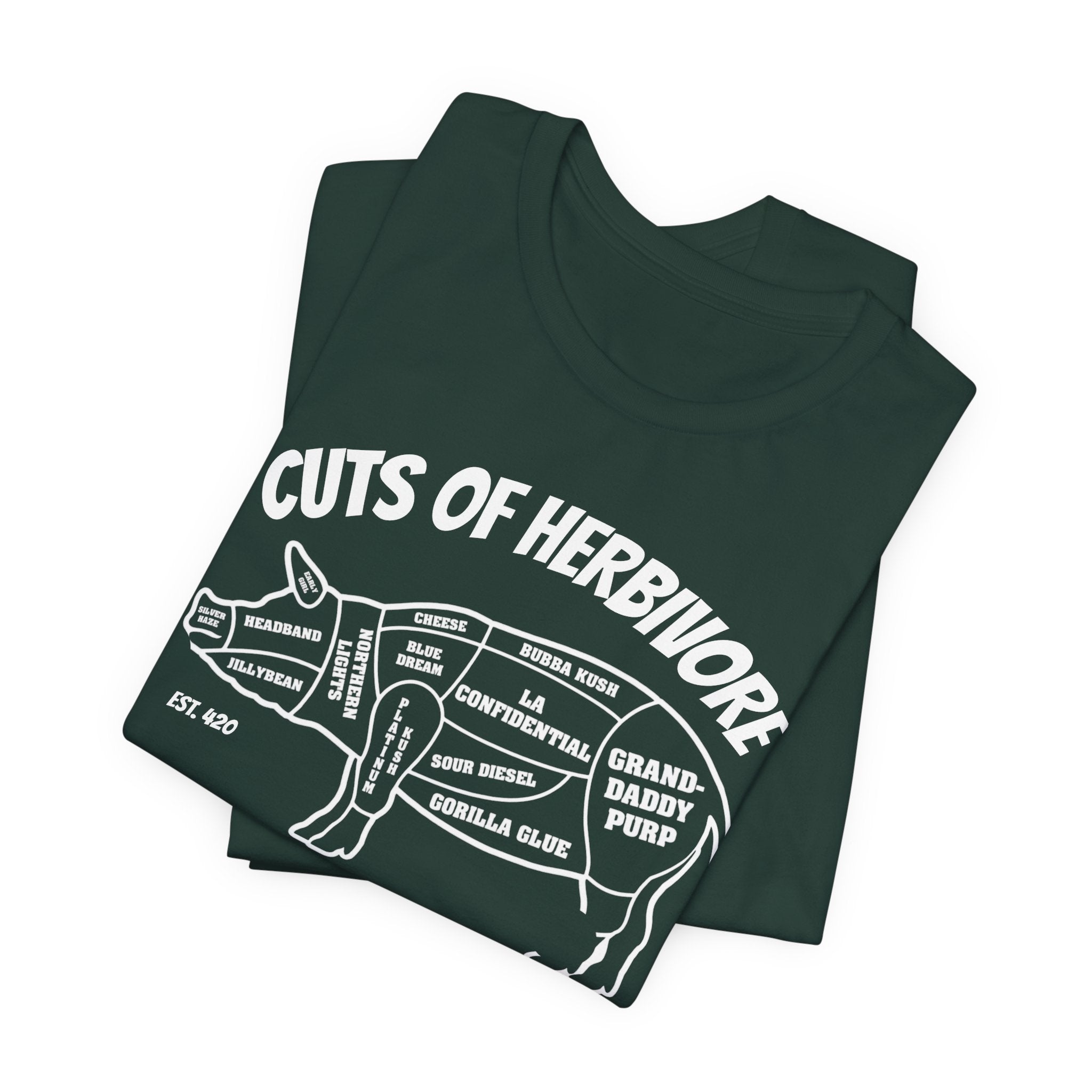 Cuts Of Herbivore