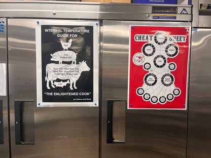 Cheat Sheet Poster — Kitchen Measurement Conversion Gloss Print